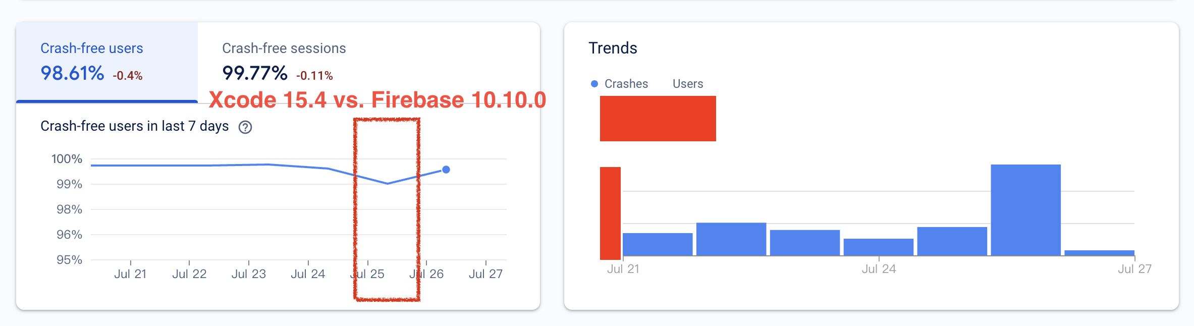 Crashlytics report on xcode15.4 vs. firebase 10.10.0