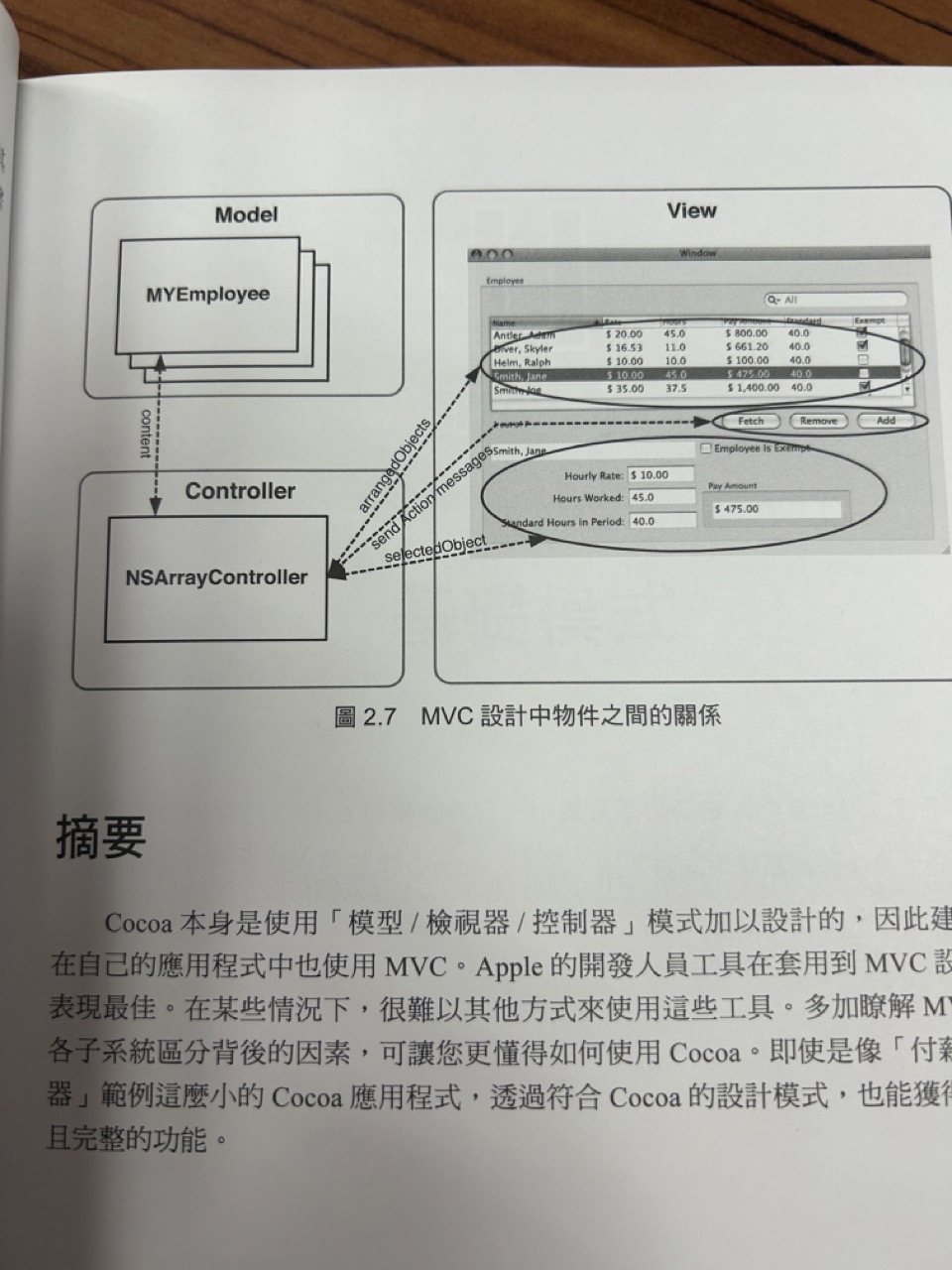 Project following MVC pattern