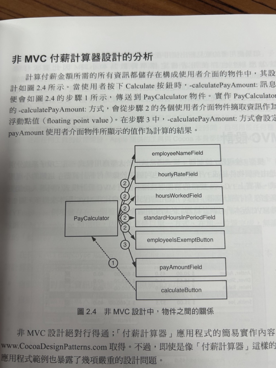 Project not following MVC design