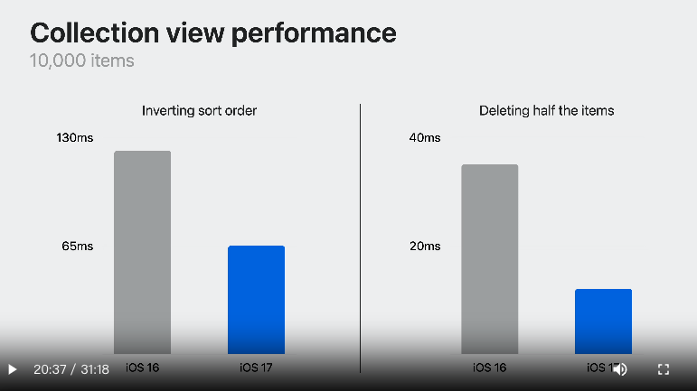 collection view performance